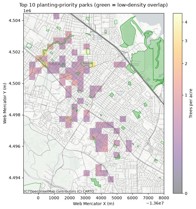 Map of Palo Alto showing the coarse native-oak density heat map with the top 10 planting-priority parks highlighted in green