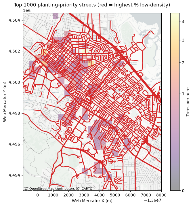 Map of Palo Alto showing the coarse native-oak density heat map with the top 100 planting-priority streets highlighted in red