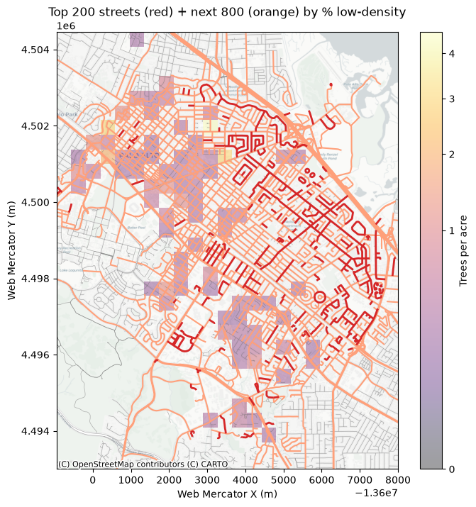 Map of Palo Alto showing the top 200 planting-priority streets in red and the next 800 in lighter orange